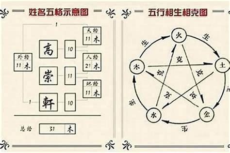 三才格|姓名的三才五格是如何计算的？